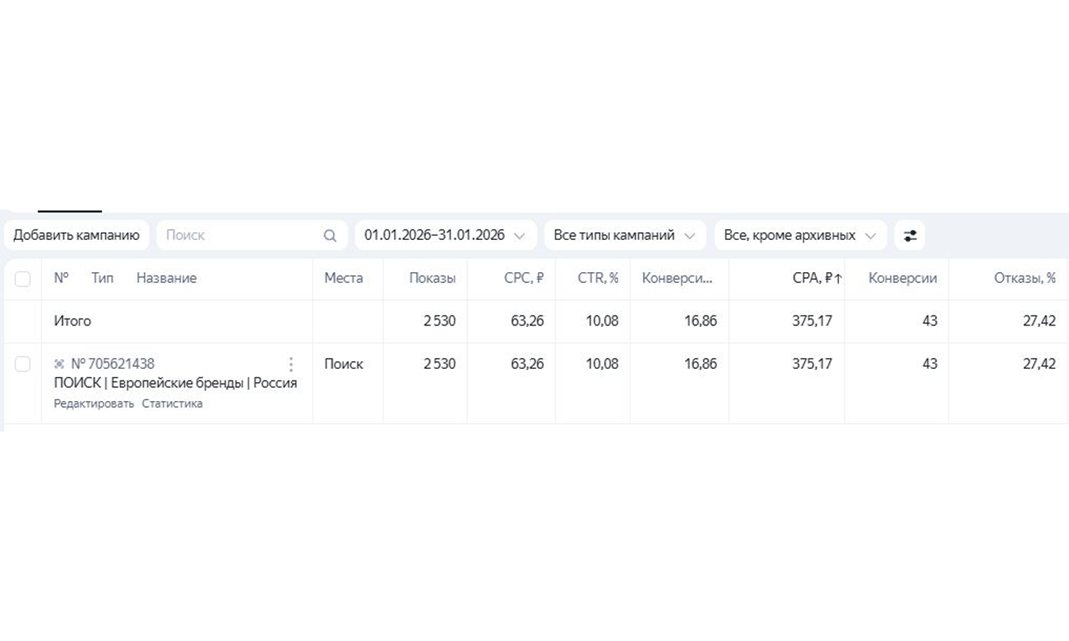 статистика по мотор-редукторам