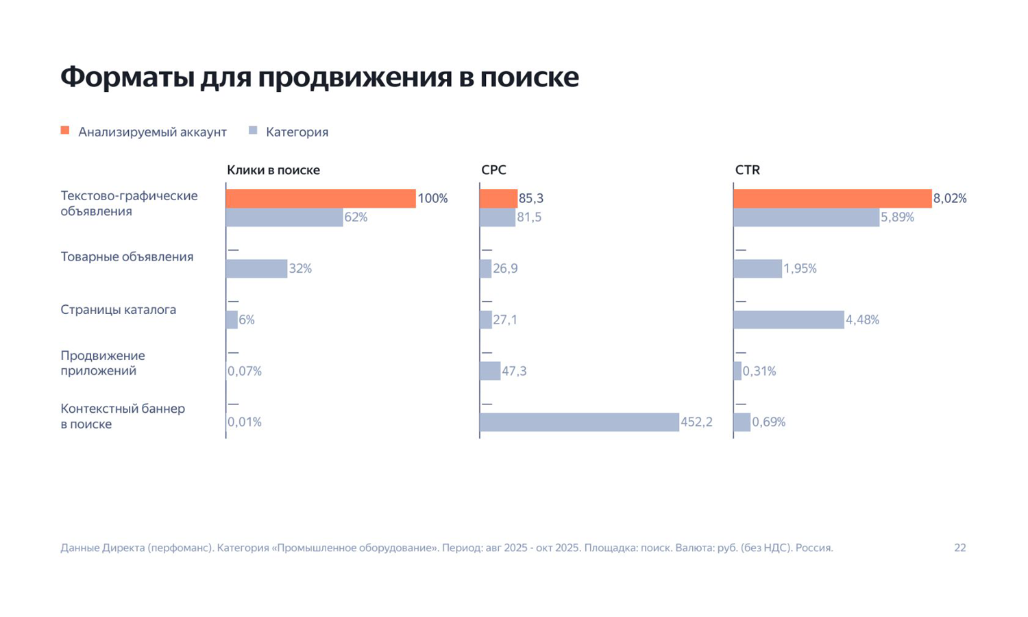 статистика по мотор-редукторам