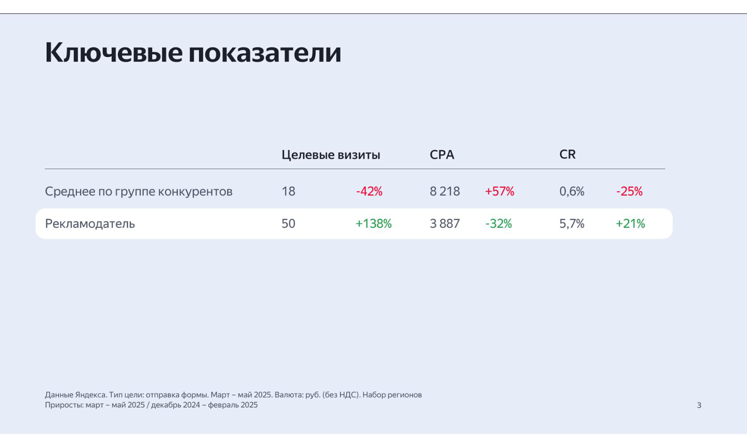 статистика по услугам по сертификации