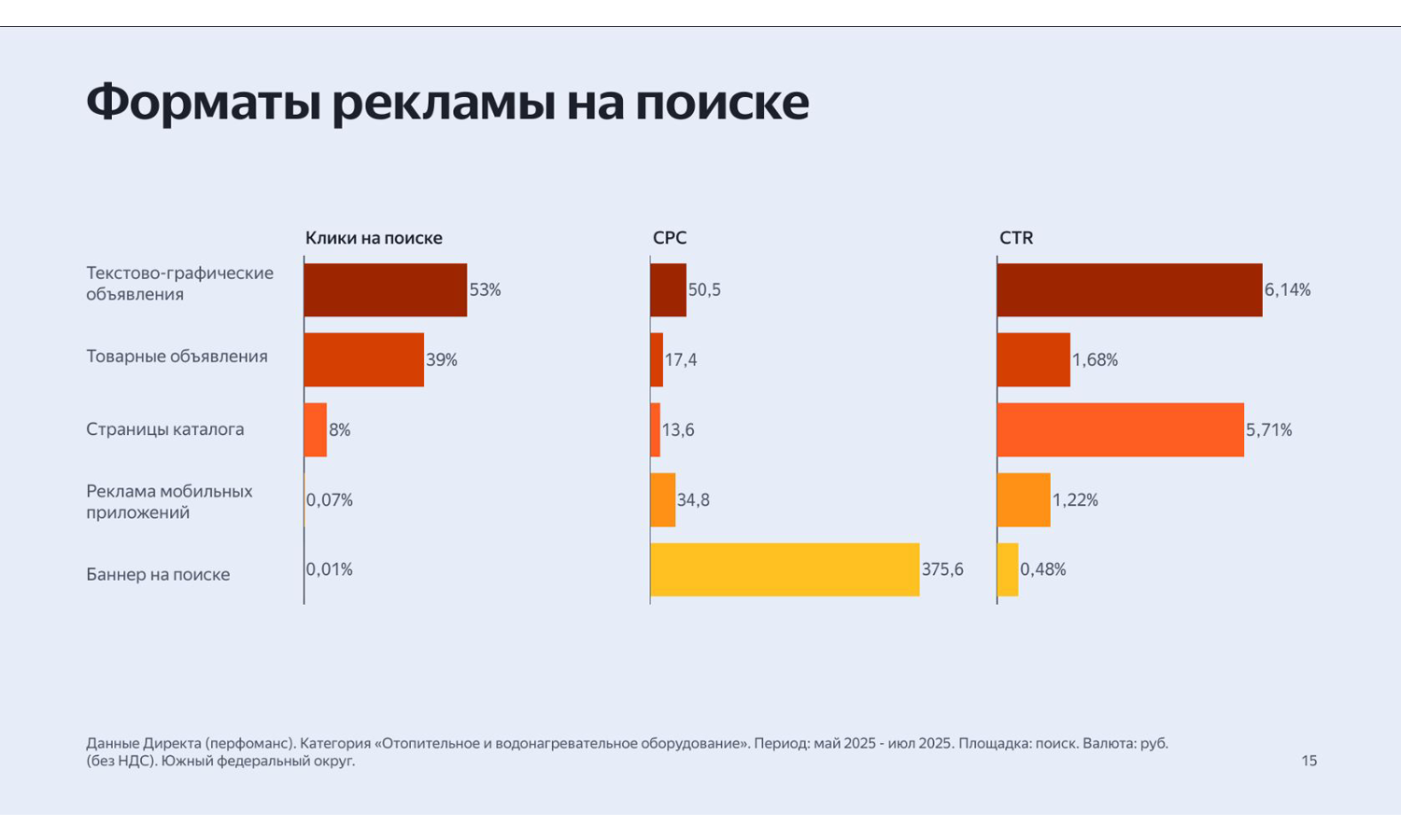 статистика по бойлерам косвенного нагрева
