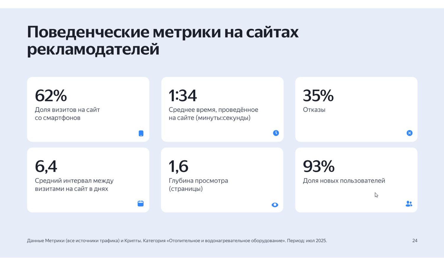 статистика по бойлерам косвенного нагрева