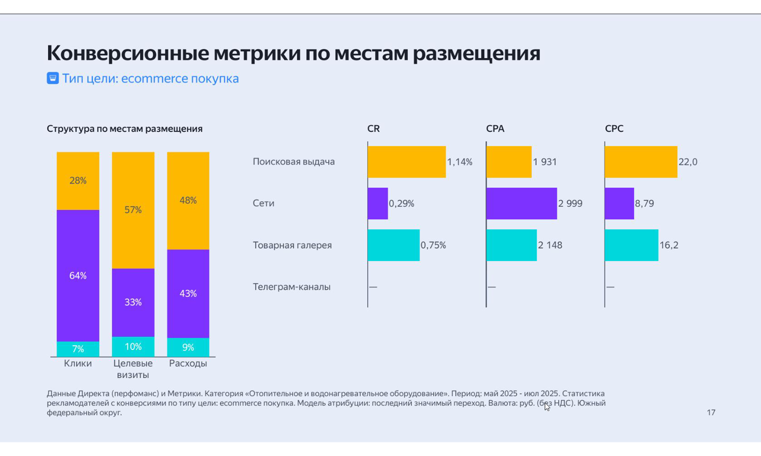 статистика по бойлерам косвенного нагрева