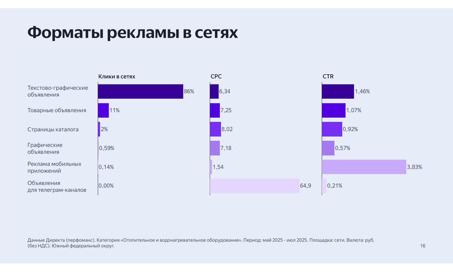 статистика по бойлерам косвенного нагрева