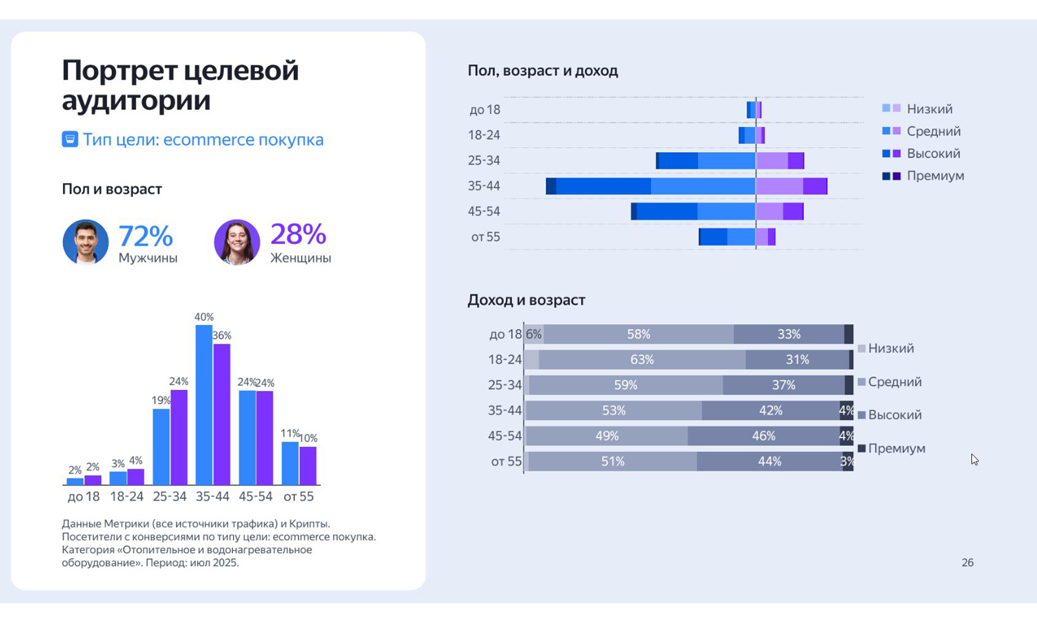 статистика по бойлерам косвенного нагрева