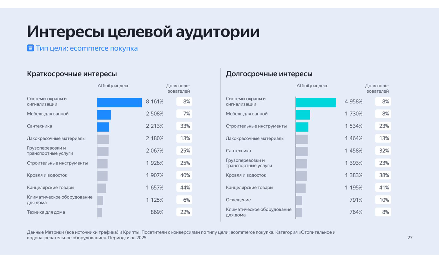 статистика по бойлерам косвенного нагрева